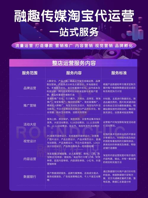 公司网站运营外包_网站运营外包多少钱。 公司网站运营外包_网站运营外包多少钱。 网站建设公司