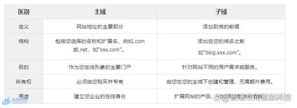 网站域名优化是什么_第3章域名url优化。 搜狗SEO 网站域名优化是什么_第3章域名url优化。 网站域名优化是什么_第3章域名url优化。 搜狗SEO