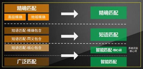 关键词匹配策略_关键词匹配类型包括。 SEO关键词 关键词匹配策略_关键词匹配类型包括。 关键词匹配策略_关键词匹配类型包括。 SEO关键词