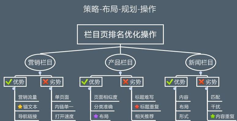 网站优化规律是什么_网站优化常见的优化技术。 搜狗SEO 网站优化规律是什么_网站优化常见的优化技术。 网站优化规律是什么_网站优化常见的优化技术。 搜狗SEO