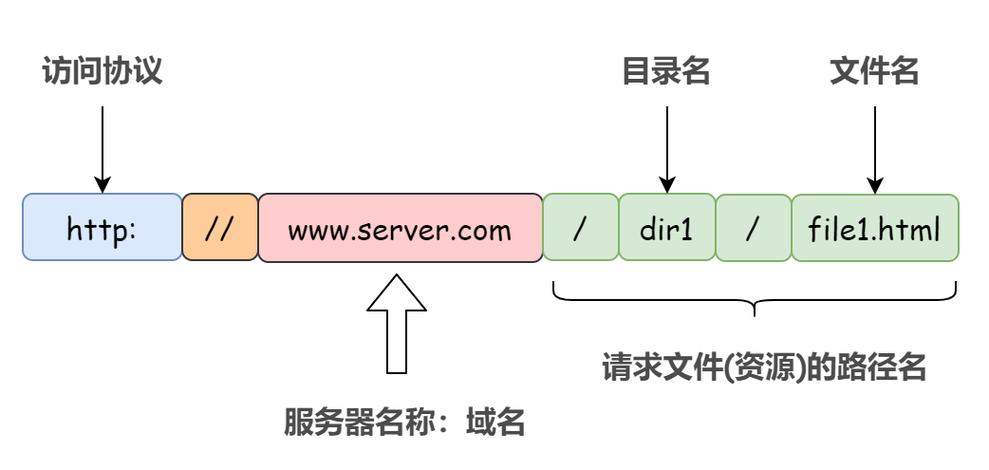 url内关键词_关键词url追踪有什么用。 url内关键词_关键词url追踪有什么用。 SEO关键词