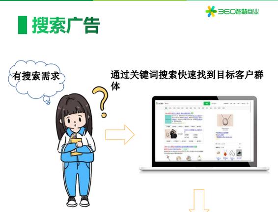 360关键词竞价网站_360搜索竞价怎么收费的。 SEO关键词 360关键词竞价网站_360搜索竞价怎么收费的。 360关键词竞价网站_360搜索竞价怎么收费的。 SEO关键词