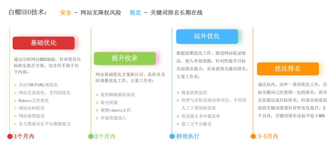 什么网站可以优化排名_优化网站排名需要多少钱。 必应SEO 什么网站可以优化排名_优化网站排名需要多少钱。 什么网站可以优化排名_优化网站排名需要多少钱。 必应SEO