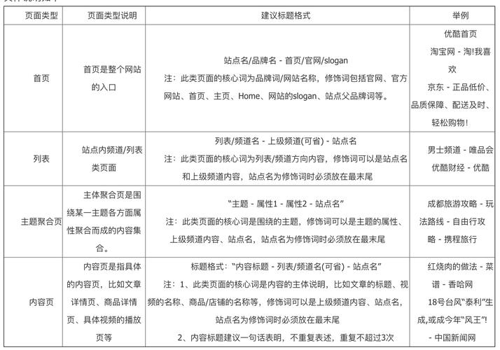 哪里设置网站关键词_网站在哪里设置关键词。 哪里设置网站关键词_网站在哪里设置关键词。 SEO关键词