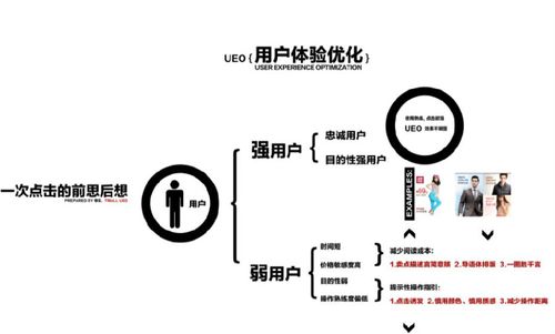 铁岭网站优化有什么技巧的简单介绍 神马SEO 铁岭网站优化有什么技巧的简单介绍 铁岭网站优化有什么技巧的简单介绍 神马SEO