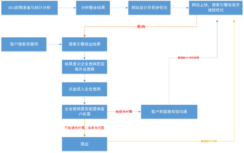 新网站优化过程包括什么_新网站上线之前的优化方案。 必应SEO 新网站优化过程包括什么_新网站上线之前的优化方案。 新网站优化过程包括什么_新网站上线之前的优化方案。 必应SEO