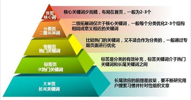 关键词合理布局_关键词布局的基本原则。 SEO关键词 关键词合理布局_关键词布局的基本原则。 关键词合理布局_关键词布局的基本原则。 SEO关键词