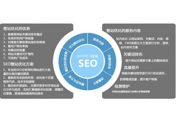 网站优化工作是做什么_网站优化工作主要包括哪几个方面。 网站优化工作是做什么_网站优化工作主要包括哪几个方面。 SEO关键词