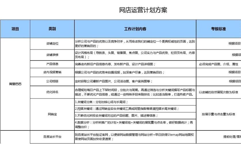 什么叫网站优化运营方案_什么叫网站优化运营方案设计。 SEO关键词 什么叫网站优化运营方案_什么叫网站优化运营方案设计。 什么叫网站优化运营方案_什么叫网站优化运营方案设计。 SEO关键词