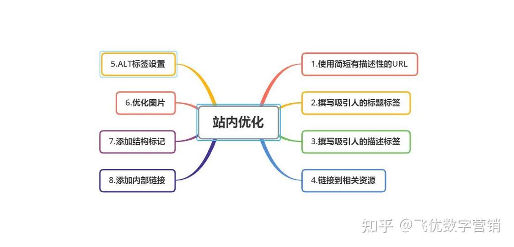 策略研究关键词_策略研究关键词包括哪些。 SEO关键词 策略研究关键词_策略研究关键词包括哪些。 策略研究关键词_策略研究关键词包括哪些。 SEO关键词