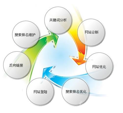 传统优化网站会遇到什么_传统优化网站会遇到什么困难。 搜狗SEO 传统优化网站会遇到什么_传统优化网站会遇到什么困难。 传统优化网站会遇到什么_传统优化网站会遇到什么困难。 搜狗SEO
