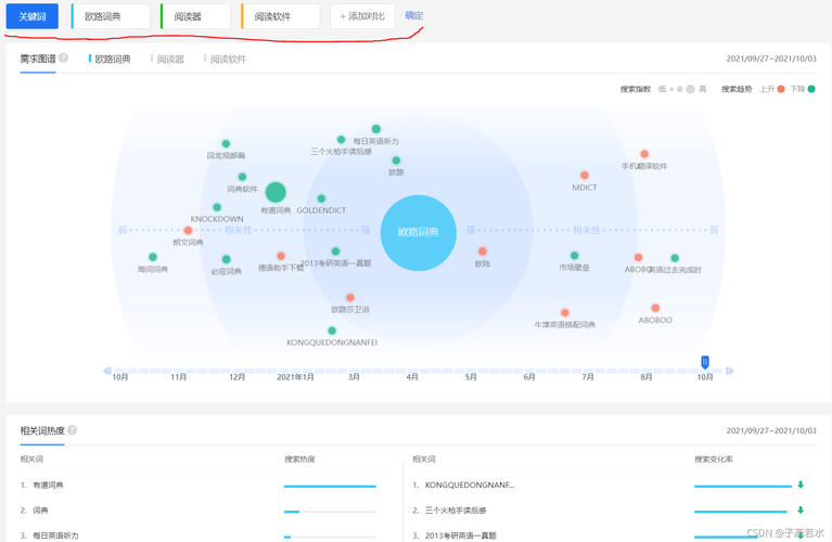 百度关键词分析_百度关键词分析怎么写。 SEO关键词 百度关键词分析_百度关键词分析怎么写。 百度关键词分析_百度关键词分析怎么写。 SEO关键词