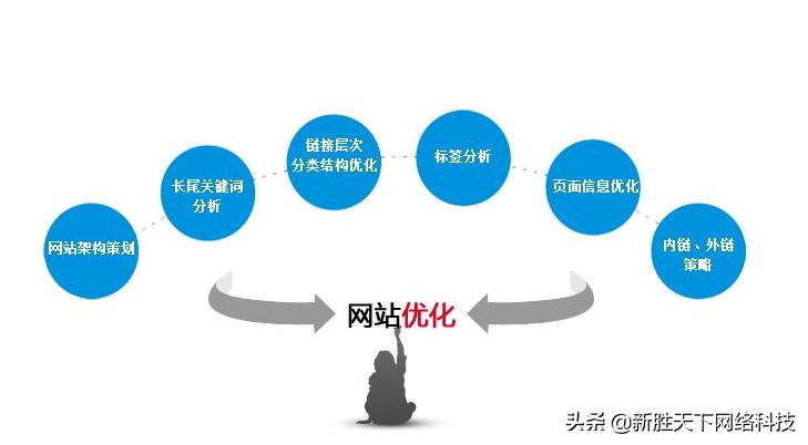 对网站优化注意什么细节_对网站的优化主要有两部分。 网站建设公司 对网站优化注意什么细节_对网站的优化主要有两部分。 对网站优化注意什么细节_对网站的优化主要有两部分。 网站建设公司