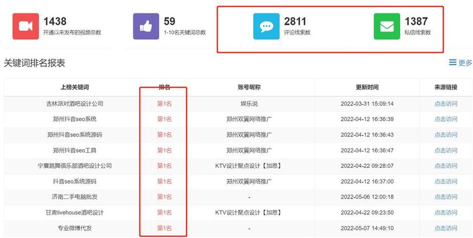 网页关键词优化_网站关键词优化软件效果。 网页关键词优化_网站关键词优化软件效果。 SEO关键词