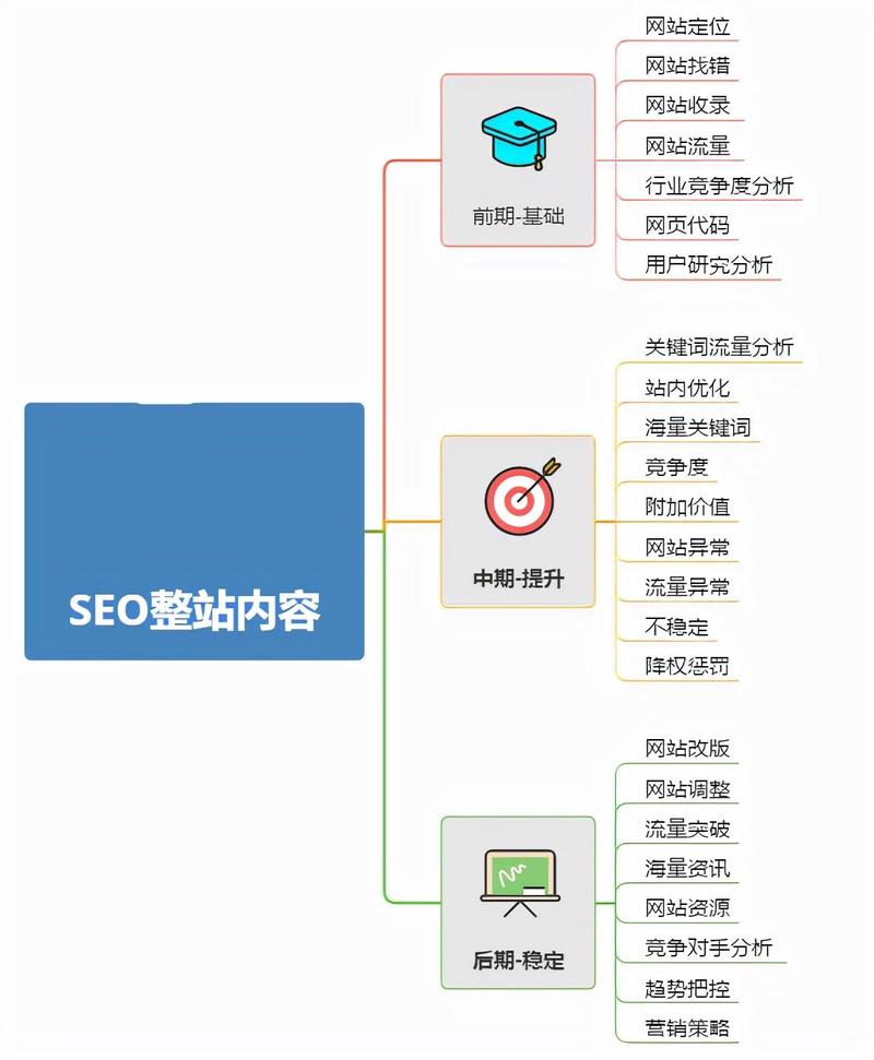 关键词设置和布局_关键词设置和布局的区别。 关键词设置和布局_关键词设置和布局的区别。 SEO关键词