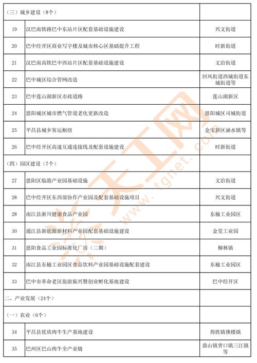 巴中关键词排名_巴中市重点项目集中开工。 SEO关键词 巴中关键词排名_巴中市重点项目集中开工。 巴中关键词排名_巴中市重点项目集中开工。 SEO关键词