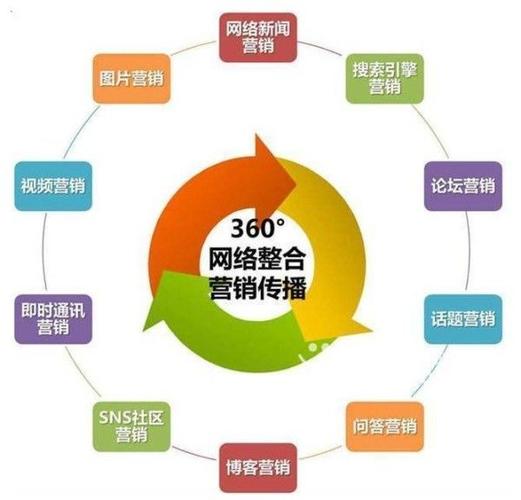 整合营销公司_整合式营销公司。 整合营销公司_整合式营销公司。 网站建设公司