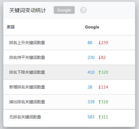 网站统计关键词_查网站的关键词排名。 SEO关键词 网站统计关键词_查网站的关键词排名。 网站统计关键词_查网站的关键词排名。 SEO关键词