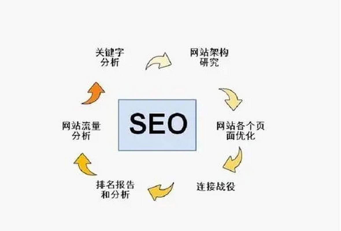 网站优化前该做什么工作_网站优化前该做什么工作内容。 搜狗SEO 网站优化前该做什么工作_网站优化前该做什么工作内容。 网站优化前该做什么工作_网站优化前该做什么工作内容。 搜狗SEO
