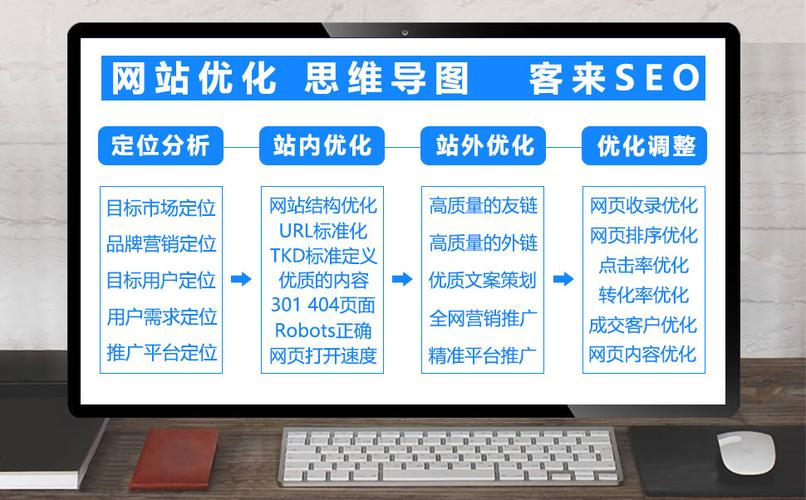 为什么要做优化网站_为什么要做优化网站的原因。 SEO关键词 为什么要做优化网站_为什么要做优化网站的原因。 为什么要做优化网站_为什么要做优化网站的原因。 SEO关键词