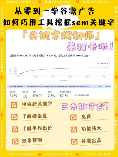 google关键词广告_做好google关键词广告的技巧有哪些。 google关键词广告_做好google关键词广告的技巧有哪些。 SEO关键词