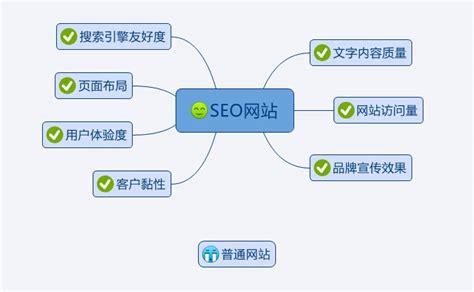网站优化的含义是什么_网站优化的含义是什么?。 网站优化的含义是什么_网站优化的含义是什么?。 搜狗SEO