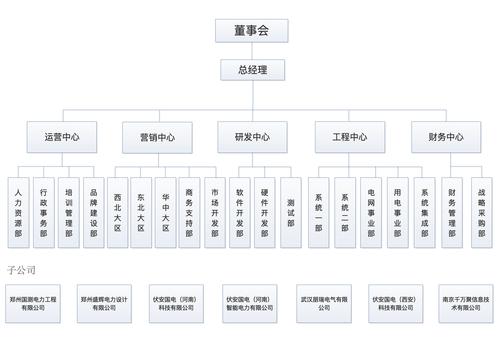 网站建设公司组织架构_公司网站建设是哪个部门的事情?。 网站建设公司 网站建设公司组织架构_公司网站建设是哪个部门的事情?。 网站建设公司组织架构_公司网站建设是哪个部门的事情?。 网站建设公司