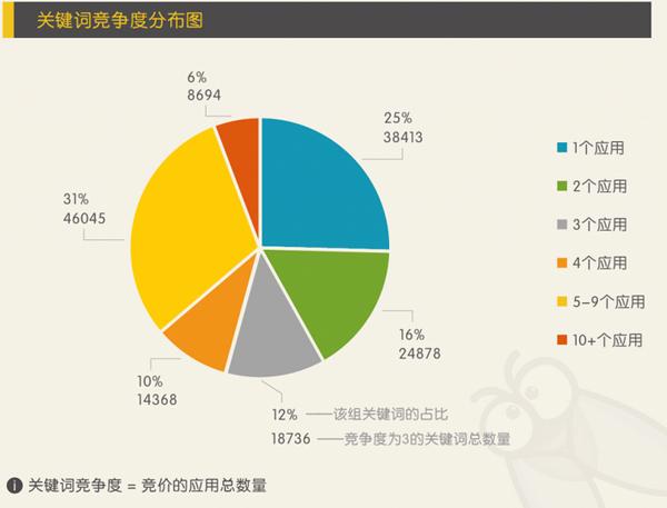 关键词的竞争度_关键词的竞争度在哪查。 SEO关键词 关键词的竞争度_关键词的竞争度在哪查。 关键词的竞争度_关键词的竞争度在哪查。 SEO关键词