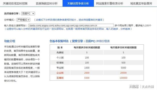 什么是网站优化价格分析_什么是网站优化价格分析工具。 百度SEO 什么是网站优化价格分析_什么是网站优化价格分析工具。 什么是网站优化价格分析_什么是网站优化价格分析工具。 百度SEO