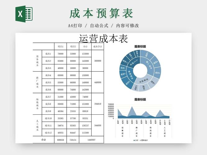 电子商务公司预算_电子商务公司成本核算方法。 网站建设公司 电子商务公司预算_电子商务公司成本核算方法。 电子商务公司预算_电子商务公司成本核算方法。 网站建设公司