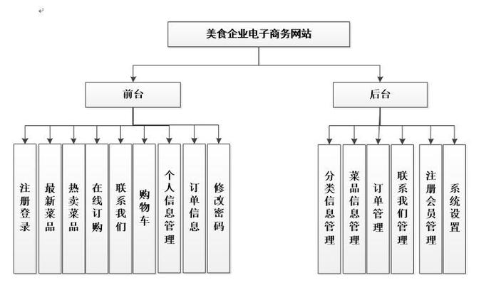 电子商务优化网站包括什么_电子商务网站的结构优化工作应该如何进行。 神马SEO 电子商务优化网站包括什么_电子商务网站的结构优化工作应该如何进行。 电子商务优化网站包括什么_电子商务网站的结构优化工作应该如何进行。 神马SEO