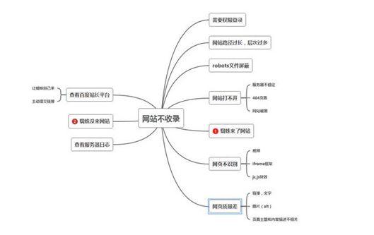 为什么网站没有优化_网站没有优化会怎么样。 为什么网站没有优化_网站没有优化会怎么样。 百度SEO