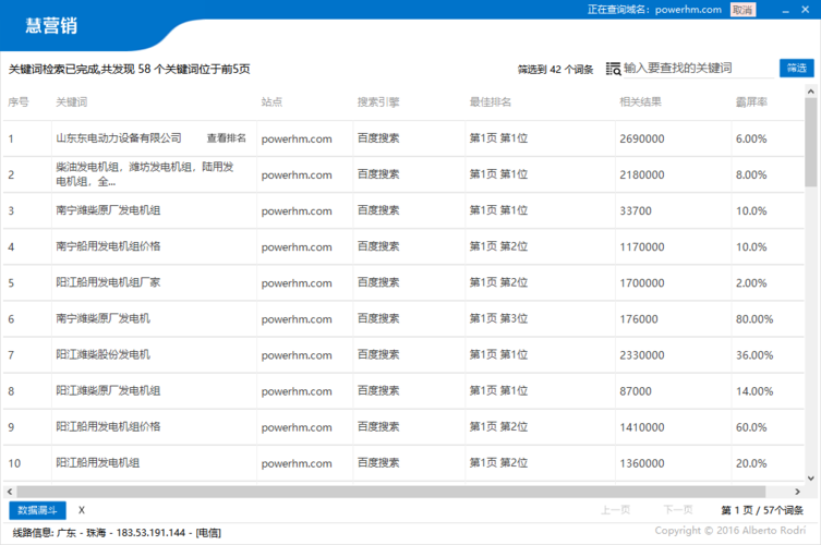 关键词优化评分_关键词优化评分的方法。 SEO关键词 关键词优化评分_关键词优化评分的方法。 关键词优化评分_关键词优化评分的方法。 SEO关键词