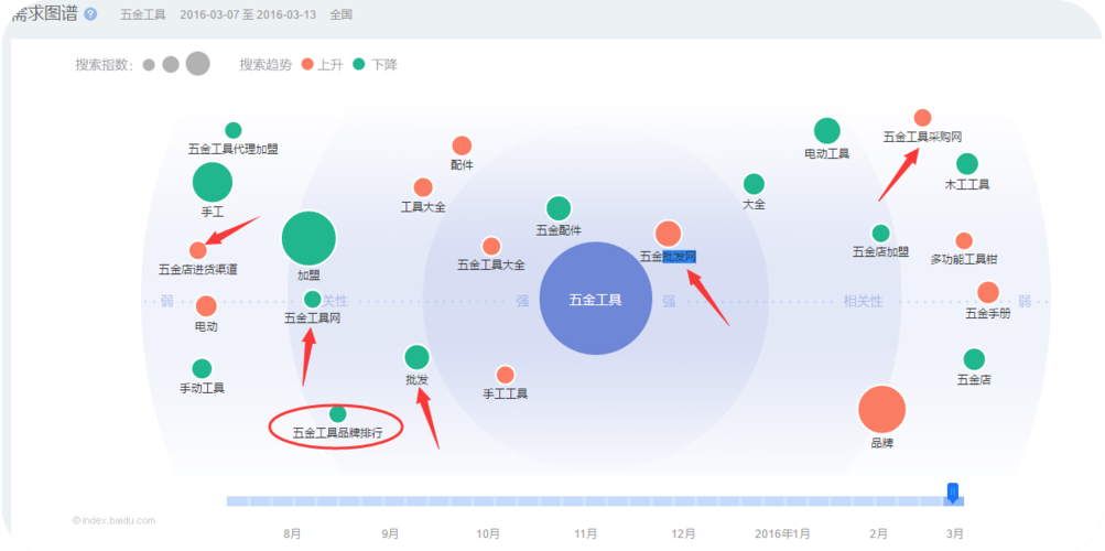 关键词挖掘分析工具_关键词挖掘与分析定义。 SEO关键词 关键词挖掘分析工具_关键词挖掘与分析定义。 关键词挖掘分析工具_关键词挖掘与分析定义。 SEO关键词