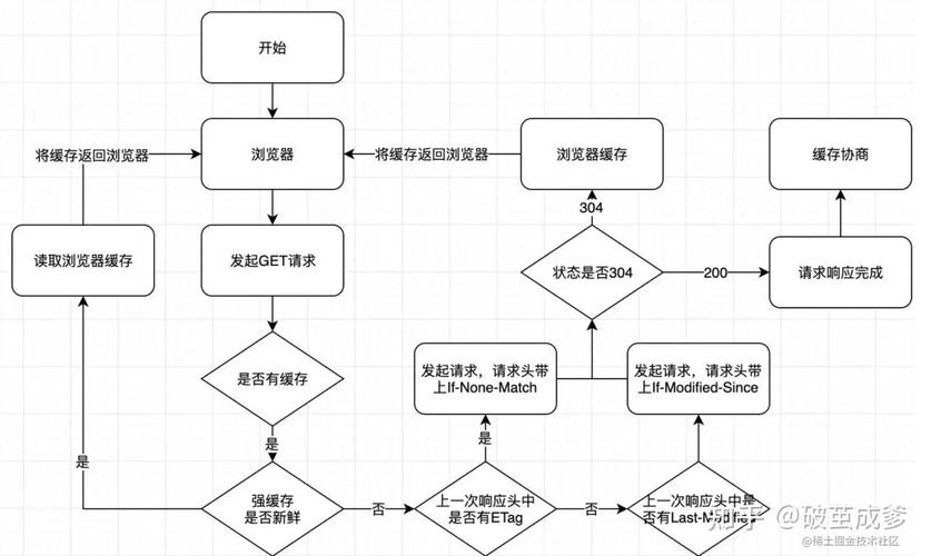网站缓存优化什么意思_网站缓存优化什么意思啊。 网站缓存优化什么意思_网站缓存优化什么意思啊。 神马SEO