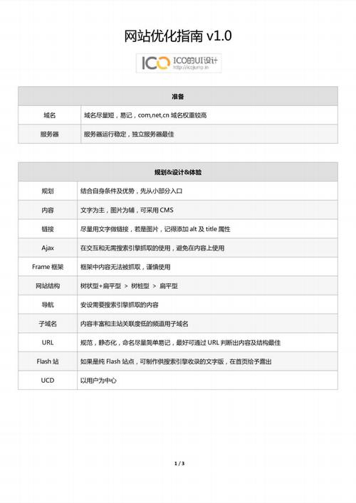 线上网站优化规定是什么_网站上线后优化思路及规划。 线上网站优化规定是什么_网站上线后优化思路及规划。 神马SEO