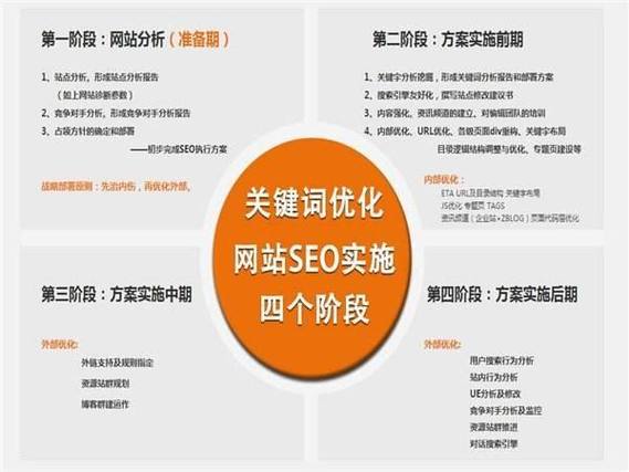 网站优化三个层面是什么_网站优化的三条原则是什么。 网站优化三个层面是什么_网站优化的三条原则是什么。 网站建设公司