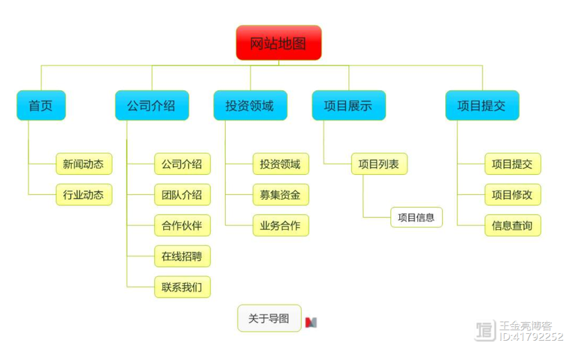 网站的站内优化什么意思_网站内部优化包含哪几部分。 网站建设公司 网站的站内优化什么意思_网站内部优化包含哪几部分。 网站的站内优化什么意思_网站内部优化包含哪几部分。 网站建设公司