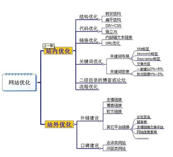 为什么要网站优化_为什么要进行网站规划。 为什么要网站优化_为什么要进行网站规划。 网站建设公司