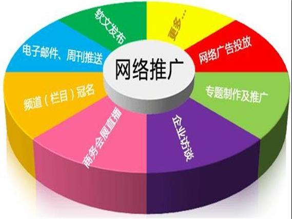 为什么做网站优化推广_网站推广优化是什么意思。 SEO关键词 为什么做网站优化推广_网站推广优化是什么意思。 为什么做网站优化推广_网站推广优化是什么意思。 SEO关键词