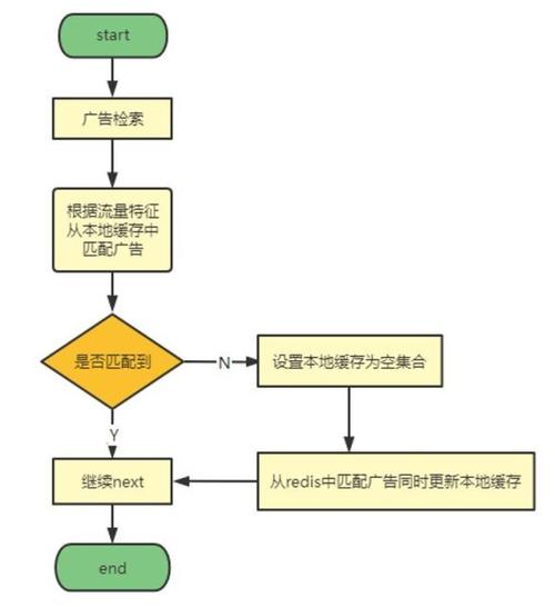关键词广告和竞价排名_关键词竞价排名的广告流程。 关键词广告和竞价排名_关键词竞价排名的广告流程。 SEO关键词
