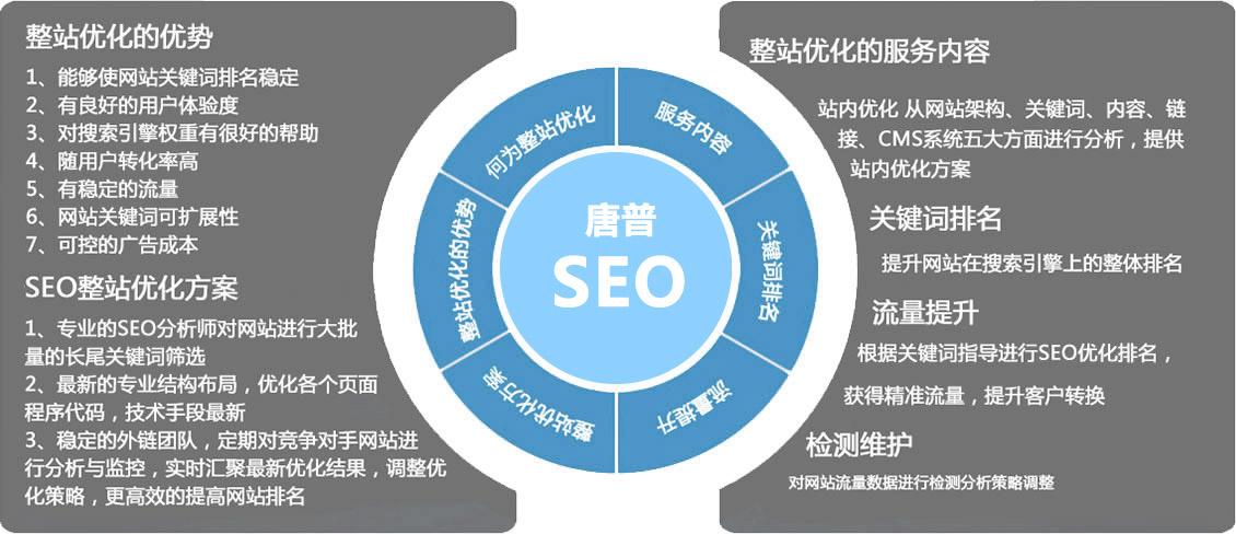 为什么学网站优化_网站优化是什么专业。 为什么学网站优化_网站优化是什么专业。 神马SEO