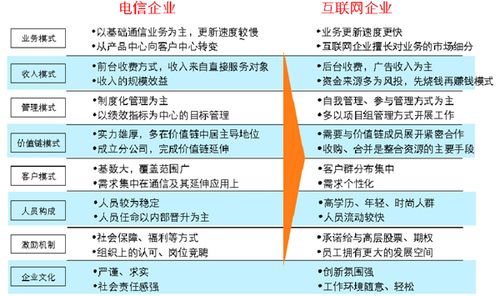 什么是电信网站优化工具_电信行业的网络管理和优化。 必应SEO 什么是电信网站优化工具_电信行业的网络管理和优化。 什么是电信网站优化工具_电信行业的网络管理和优化。 必应SEO
