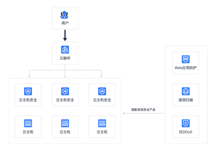 什么是网站优化管理模式_什么是网站优化管理模式的核心。 SEO关键词 什么是网站优化管理模式_什么是网站优化管理模式的核心。 什么是网站优化管理模式_什么是网站优化管理模式的核心。 SEO关键词