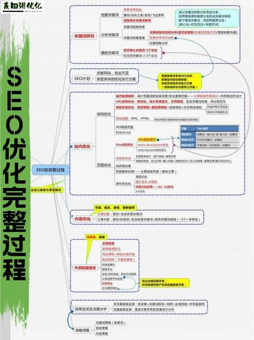 网站优化的步骤是什么_网站优化的步骤是什么意思。 网站优化的步骤是什么_网站优化的步骤是什么意思。 搜狗SEO