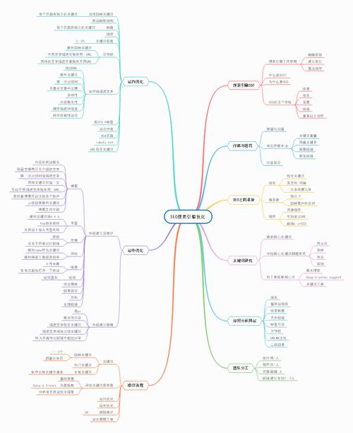 seo为什么要优化网站架构_为什么要做seo搜索引擎优化。 搜狗SEO seo为什么要优化网站架构_为什么要做seo搜索引擎优化。 seo为什么要优化网站架构_为什么要做seo搜索引擎优化。 搜狗SEO