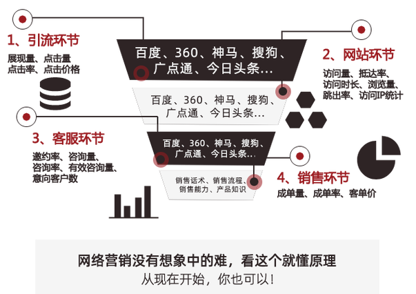 固原什么是网站优化_网站优化是什么意思?。 SEO关键词 固原什么是网站优化_网站优化是什么意思?。 固原什么是网站优化_网站优化是什么意思?。 SEO关键词