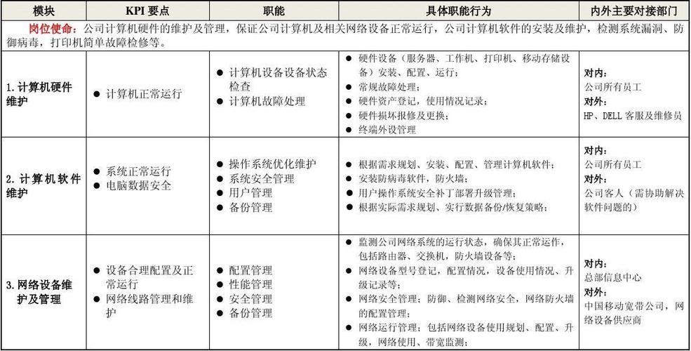 网站维护和优化是做什么_网站维护和优化的岗位职责。 网站维护和优化是做什么_网站维护和优化的岗位职责。 神马SEO