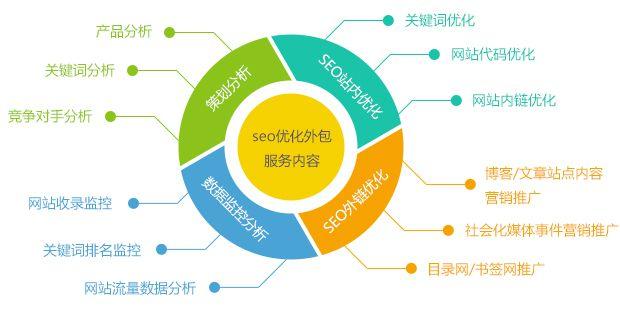 网站优化的分类是什么_网站优化的分类是什么意思。 网站优化的分类是什么_网站优化的分类是什么意思。 神马SEO