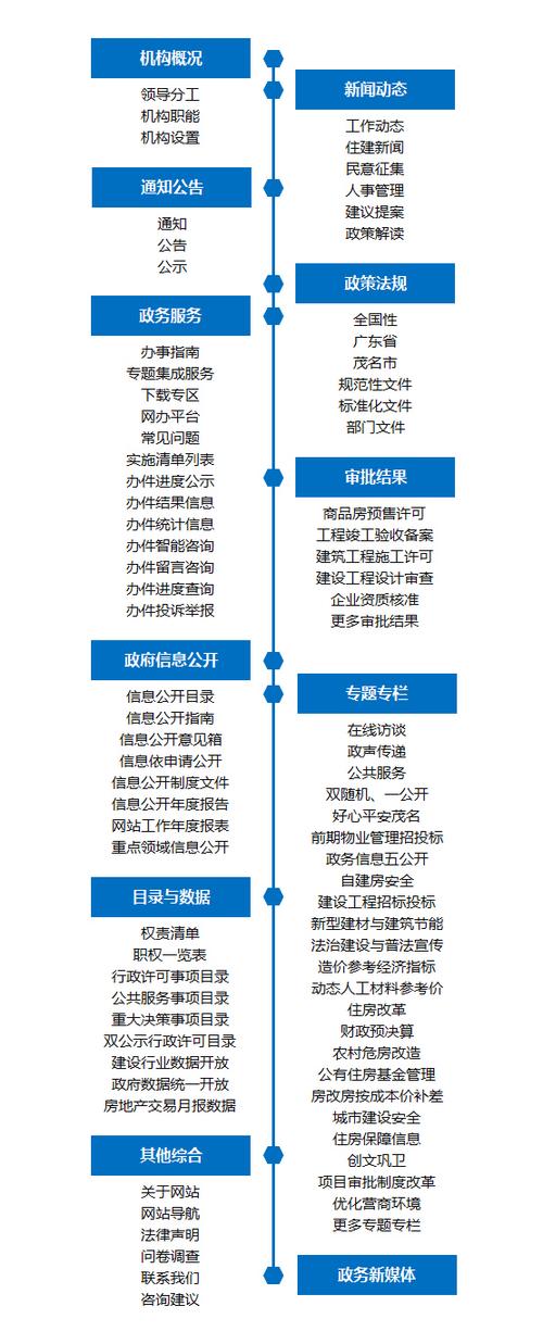 网站导航优化什么意思啊_如何对网站的导航进行优化。 网站导航优化什么意思啊_如何对网站的导航进行优化。 神马SEO